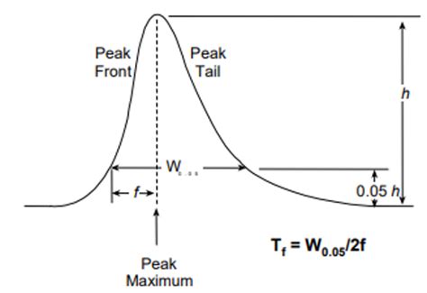 tailing factor in hplc